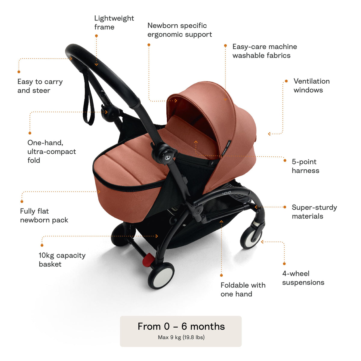 YOYO⁵ Stroller from Birth to Toddler