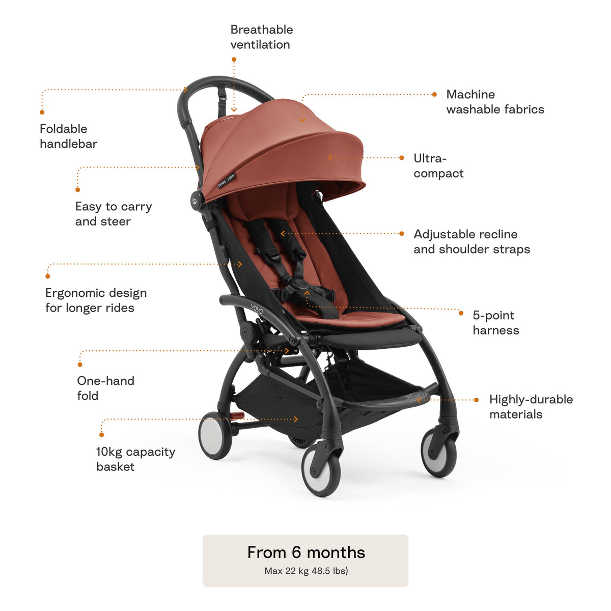 YOYO⁵ Stroller from 6 Months